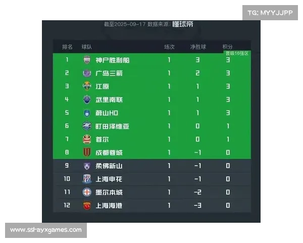 中超俱乐部亚冠表现不佳,三队位列倒数榜单