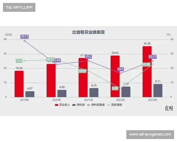 从保级到欧战：比利亚雷亚尔2025-26赛季上半程分析