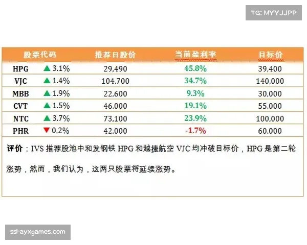 报告显示：德甲俱乐部衍生品海外销售额首次超过本土